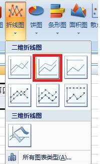 excel2007怎么做折线图