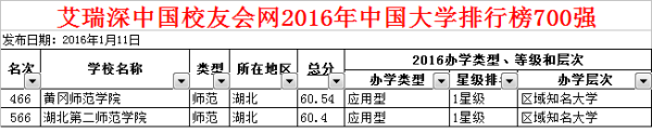 黄冈师范学院和湖北第二师范学院那个好