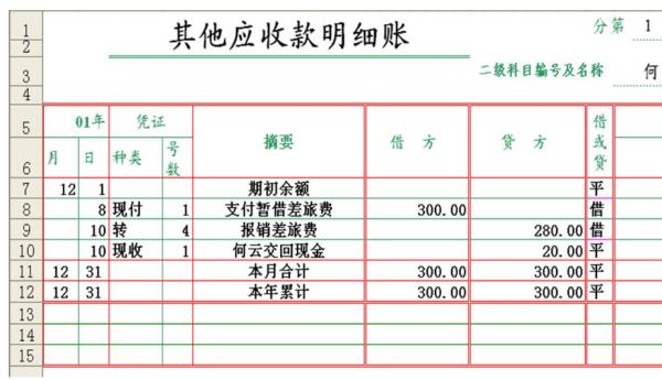 年底结账,财务方面都需要做些什么呢?