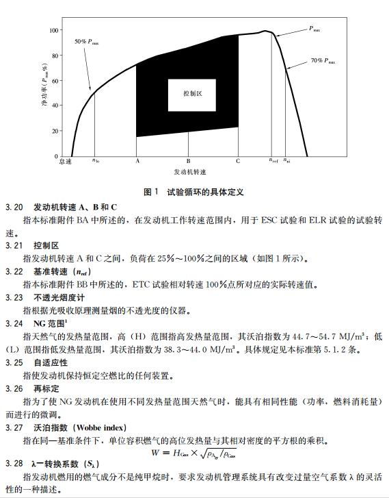 中华人民共和国汽车国IV排放标准是多少?