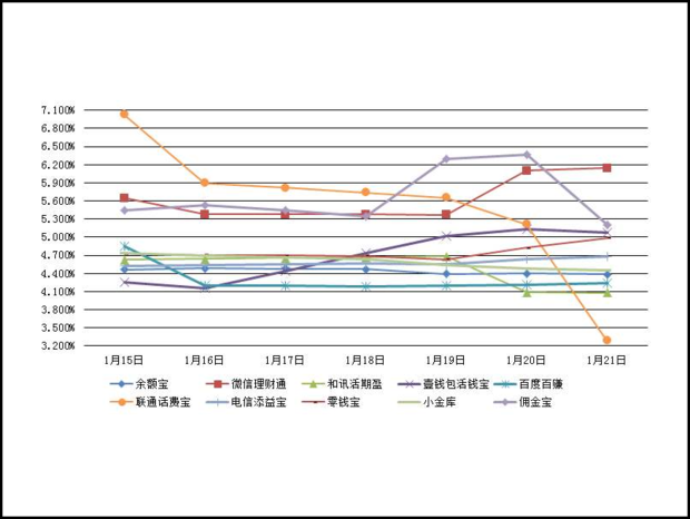 “七日年化收益率”是什么意思呀