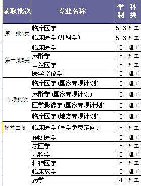 考医学院是招文科生还是招理科生？