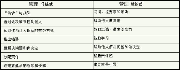 管理学的科学性与艺术性，举来自例说明。