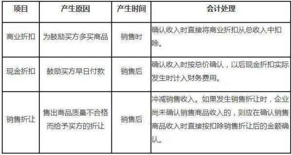 进货折扣会计分录