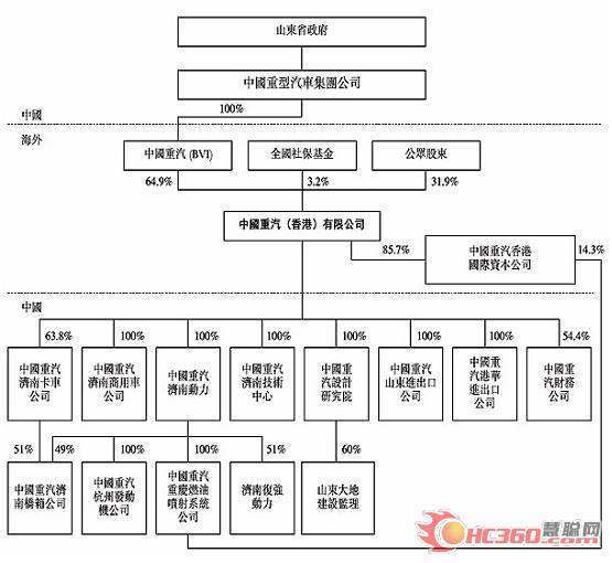 外资企业质量部组织架构图