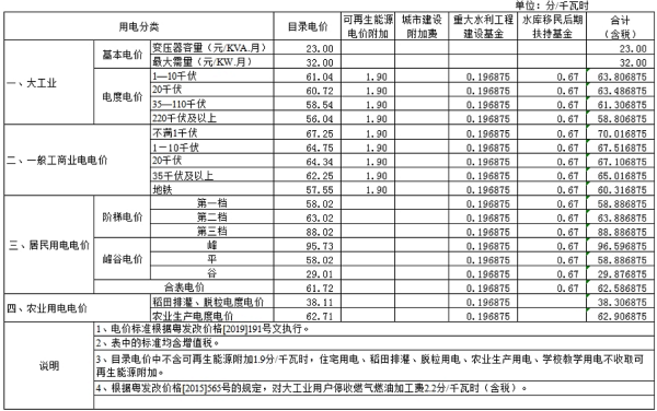 广州商业用电收费标准是多少一度？