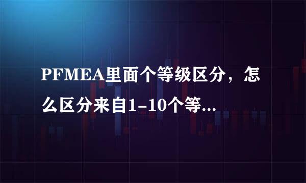 PFMEA里面个等级区分，怎么区分来自1-10个等级，有没有标准？