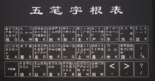 羊字五笔怎么打字