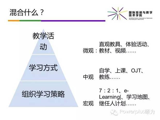 怎么样制定培训计划？