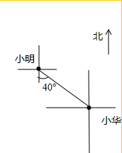 小明在小华的北偏西40度，那么小华在小明的______