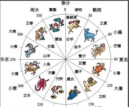 “闰正月”或会到来，终于可以连着过两来自个春节了么