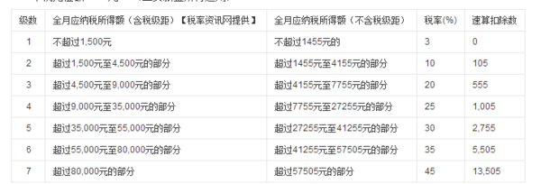 企业个人所得税怎么计算的