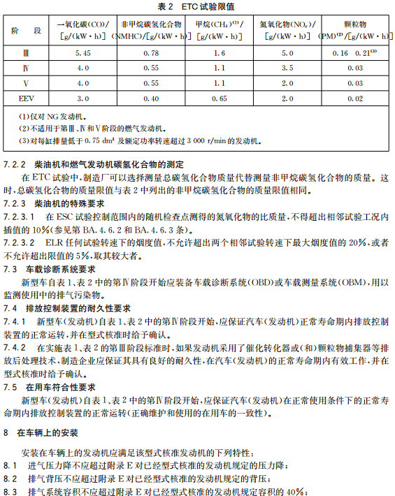 中华人民共和国汽车国IV排放标准是多少?