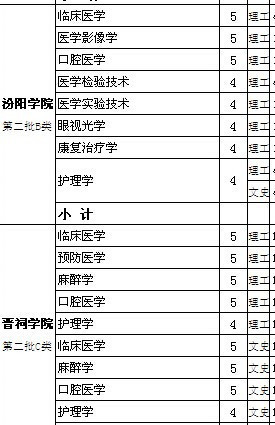 考医学院是招文科生还是招理科生？