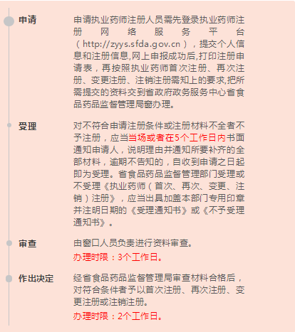 云南执业药师首次注册材料有哪些