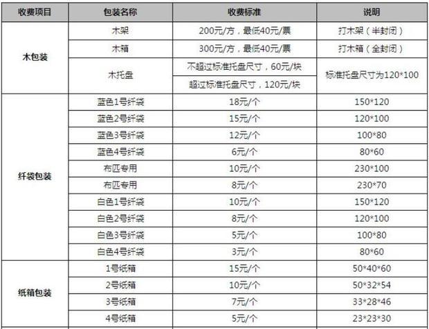 德邦物流收费标准是多少?