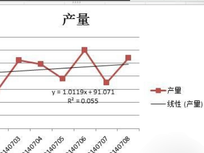 excel添加趋势线时，分别在什么情况下选择“指数”和“线性”