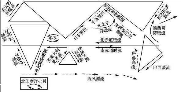 谁能画下简单的世界各地洋流图