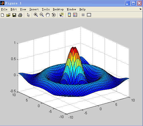 【MATLAB】用surf函数画出来的图 叫什么？来自