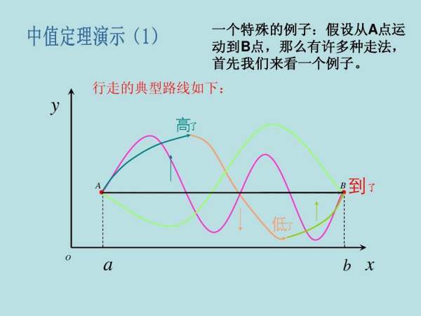 积分中值定理为什么也叫平均值公式？