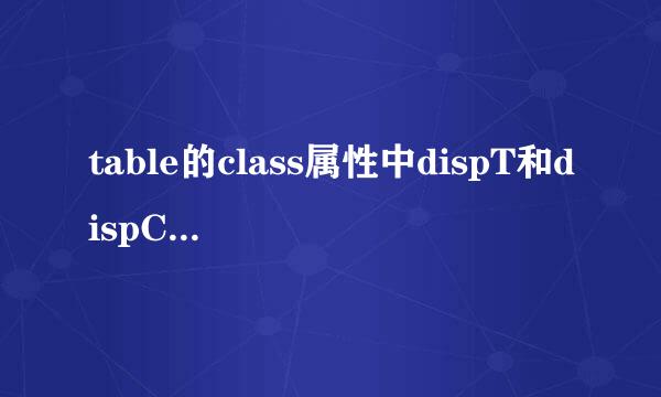 table的class属性中dispT和dispC是什么意思