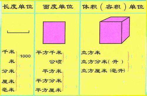 平方距米,平方分米,平方厘米用字母表示分别是