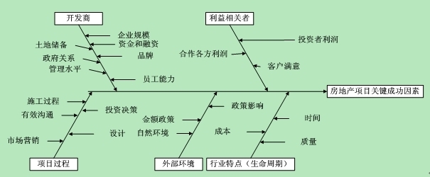 关键成功因素法的概述