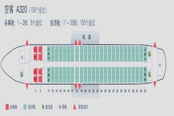 飞机上选择哪个位置的座位比较好?