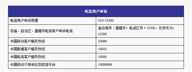 12300人工受理时间