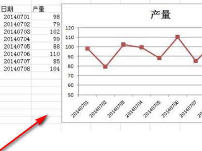 excel添加趋势线时，分别在什么情况下选择“指数”和“线性”