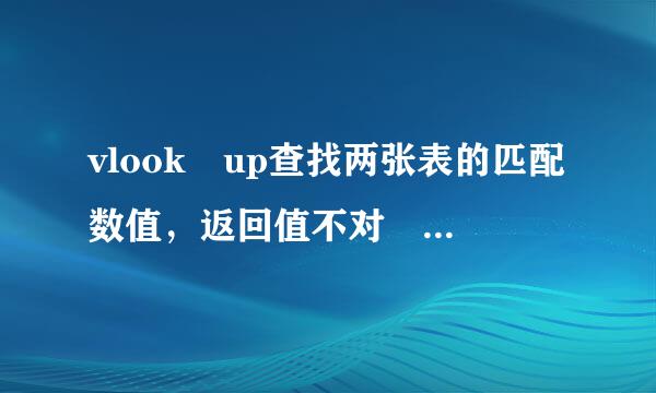 vlook up查找两张表的匹配数值，返回值不对 我的公式是VLOOKUP(F2来自,透视表!$A$1:$E$106,2)