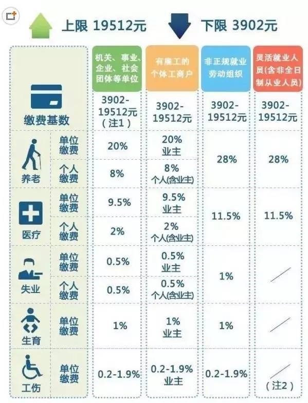 目前7200元工资上海退休养老金计算器