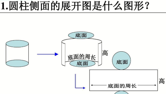 圆柱侧面展开图是什么？