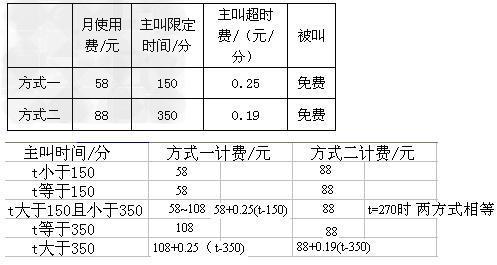 下表给出的是两种移动电话的计费方式：