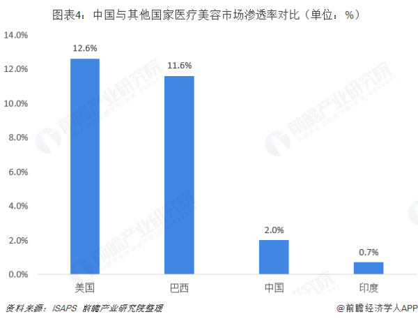 谁知道2来自019年美容行业的新趋势？