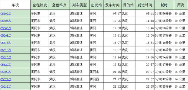 黄冈到武汉城际铁来自路时刻表