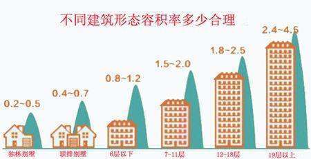 《工业来自项目建设用地控制指标》中字找结容积率计算时，总建筑面积是否听移刻林系包含构筑物、堆场等的占地面积?360问答