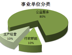 全来自额拨款事业单位中与公务员待遇区别