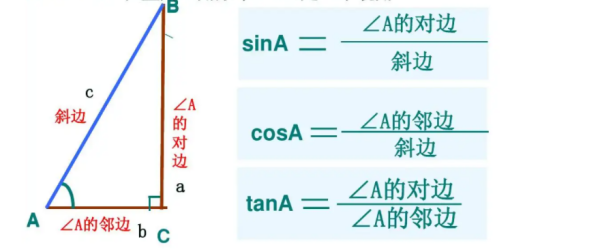 三角函数对边比邻边是什么？