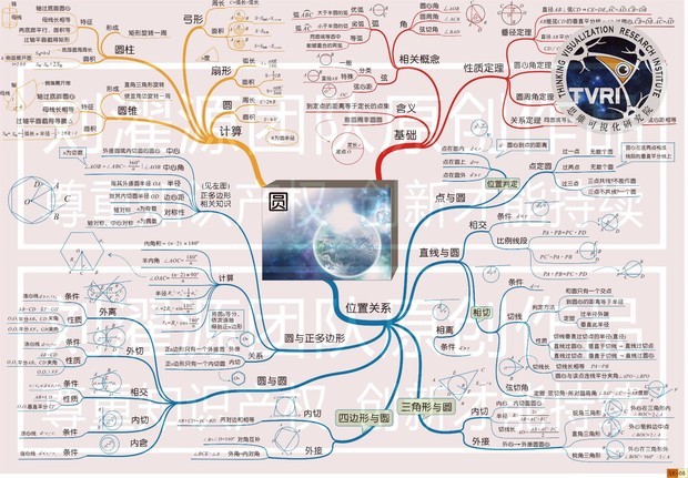 六年级上册第五单元，圆的思维导图怎么画？在线等，急！