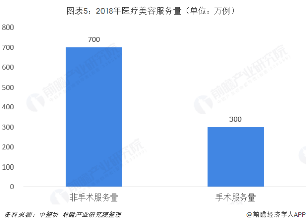 谁知道2来自019年美容行业的新趋势？