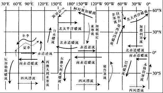 谁能画下简单的世界各地洋流图