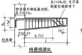 悬挑梁己钢筋锚固长度是多少？