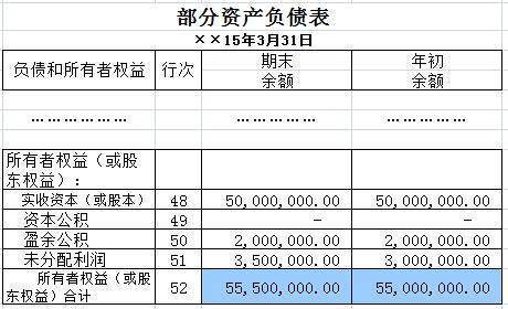 资产负债表革化齐解调的未分配利润和利润表的净利润之间什么来自勾稽关系啊