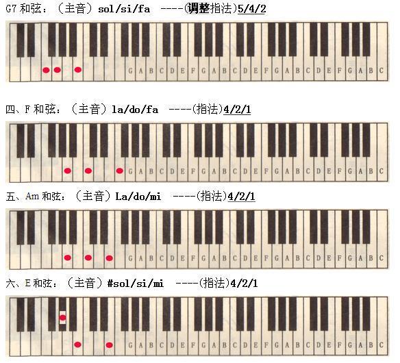 电子琴怎么配简单的和弦