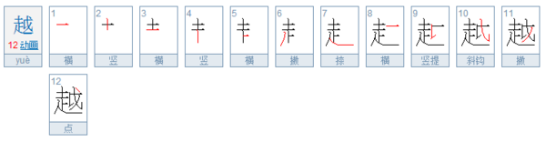 越的笔顺笔画顺序来自