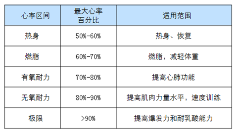 华为荣耀3运动手环怎么使用