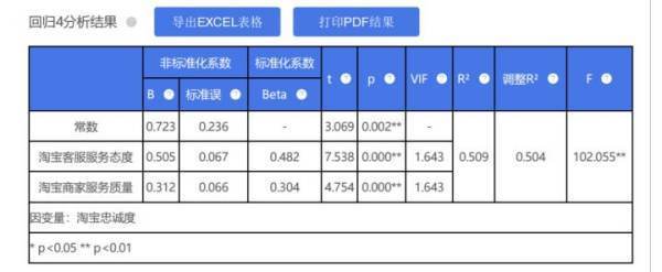 问卷调查分析怎么写