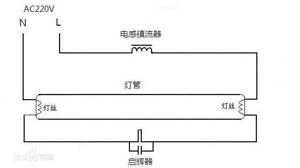 绘出日光灯电路河的原理图，接线图，及功晚些率因数的意义。提高功率因数的方法。