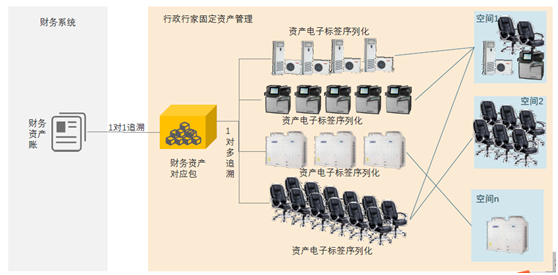 固来自定资产盘点规定、流程或方案怎么360问答做？